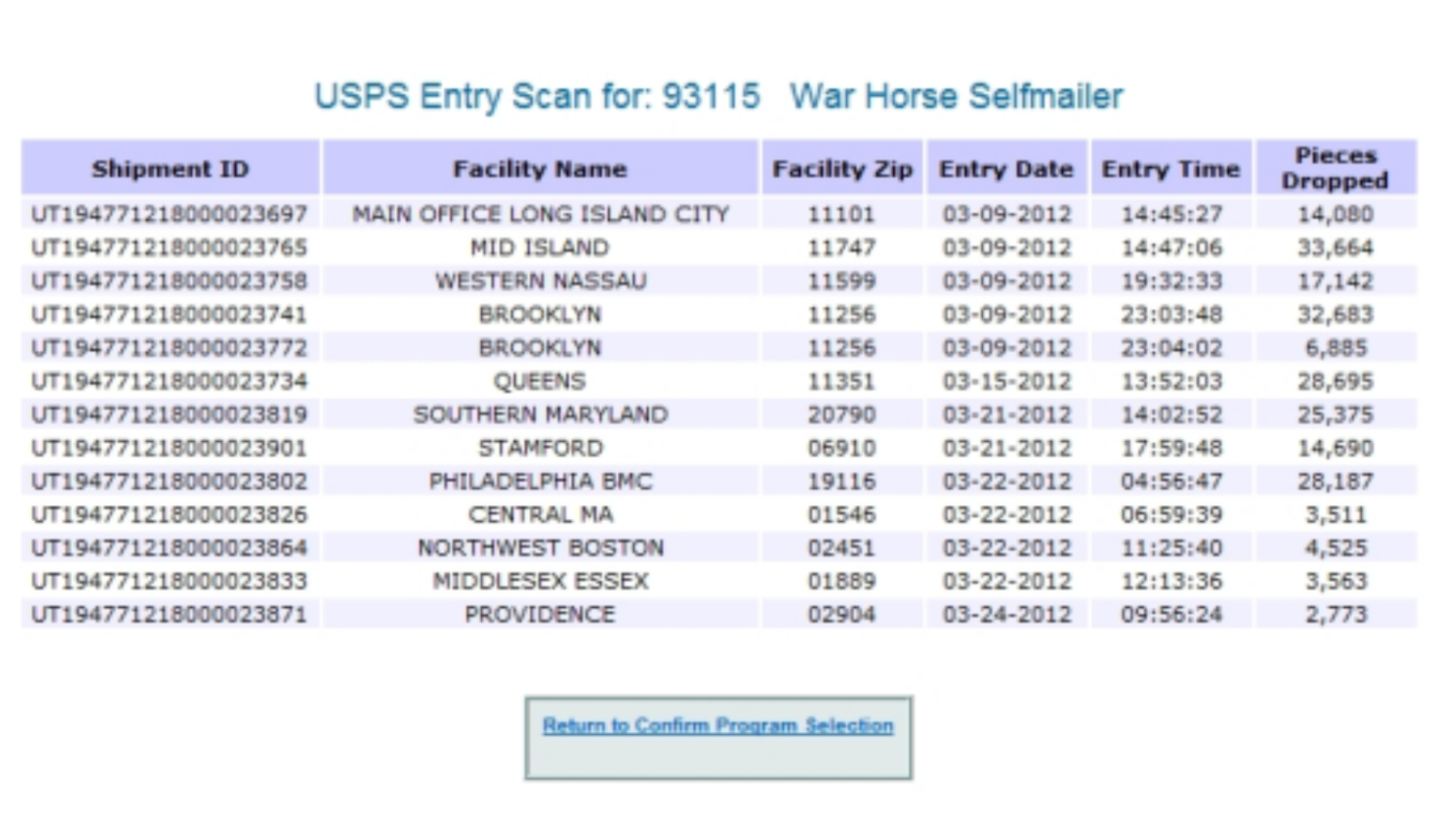 USPS Entry Scan 