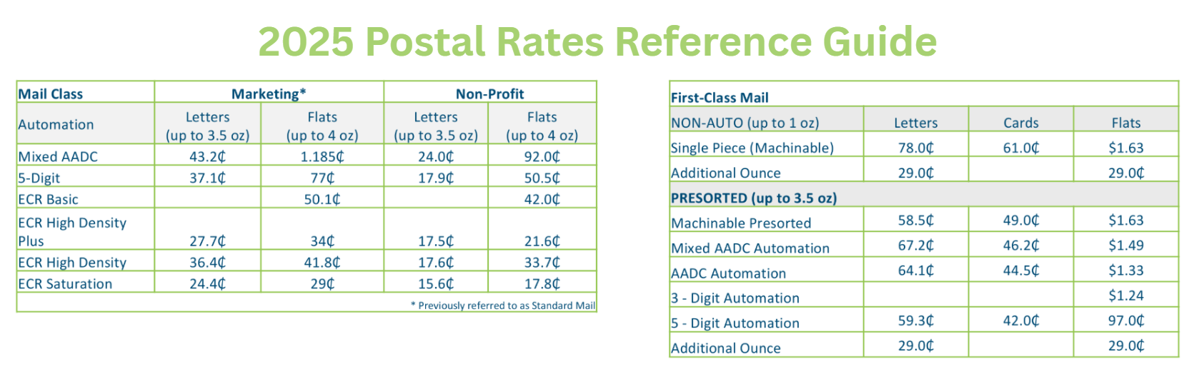 2025 Postal Rates