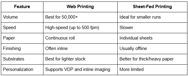 Comparison between web printing and sheet-fed printing